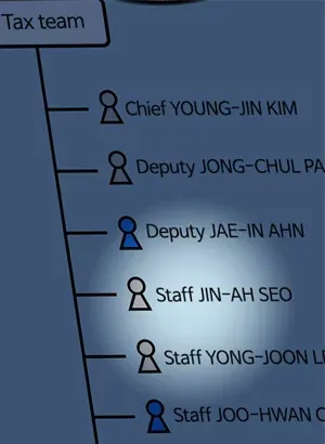 Supervisor Access - Chapter 52